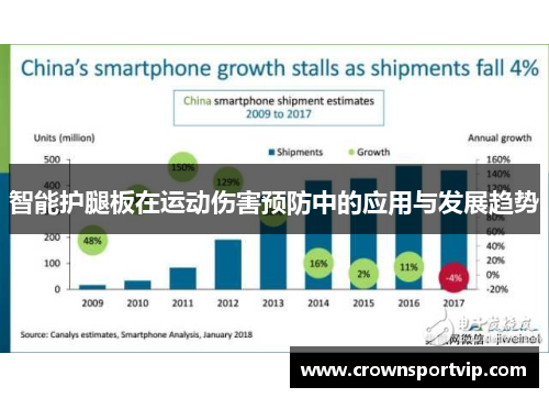 智能护腿板在运动伤害预防中的应用与发展趋势
